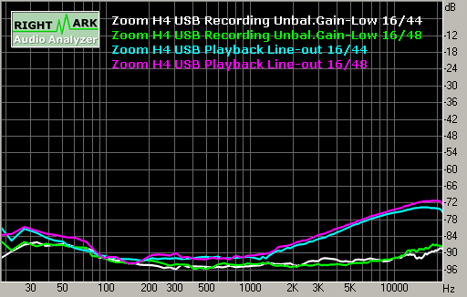 Spectrum graph